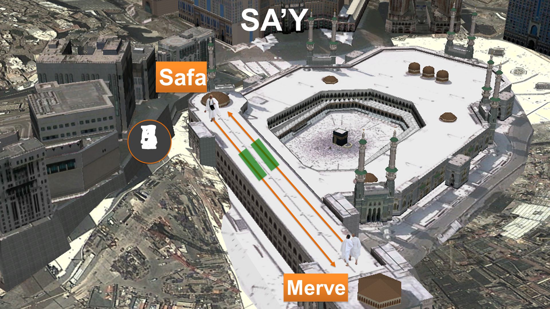 Sa’y Nasıl Yapılır?