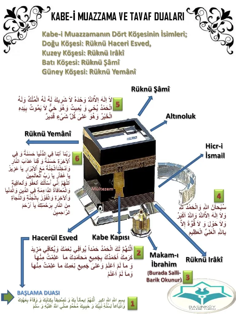 Tavaf Duaları Nelerdir?